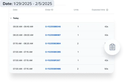 Group 3396 copy Submit Work Orders